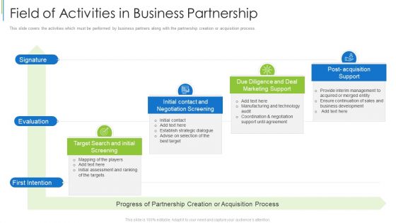 Field Of Activities In Business Partnership Ppt Ideas Design Inspiration PDF