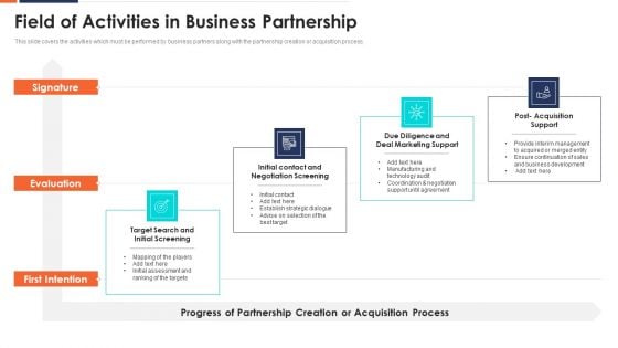 Field Of Activities In Business Partnership Ppt Layouts Elements PDF