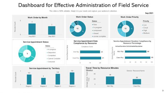 Field Service Administration Planning Mapping Ppt PowerPoint Presentation Complete Deck With Slides