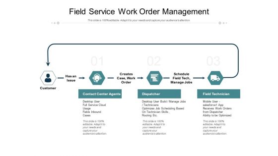 Field Service Work Order Management Ppt PowerPoint Presentation Ideas Portrait PDF