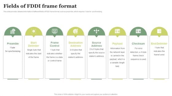 Fields Of FDDI Frame Format Ppt PowerPoint Presentation File Example PDF