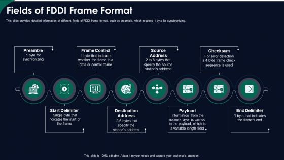 Fields Of Fddi Frame Format Ppt Summary Rules PDF
