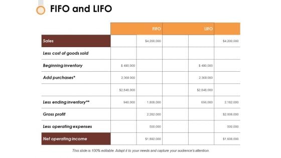 Fifo And Lifo Ppt PowerPoint Presentation Outline Gridlines