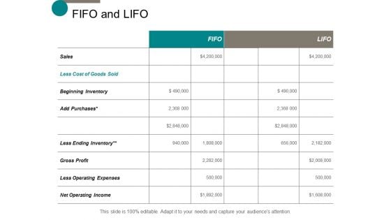 Fifo And Lifo Ppt Powerpoint Presentation Summary Show