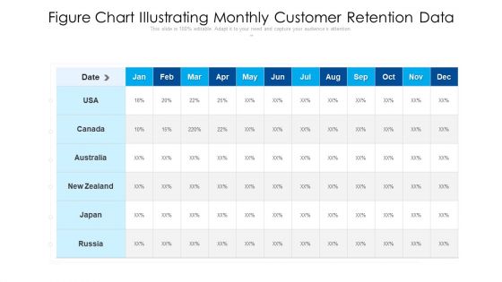 Figure Chart Illustrating Monthly Customer Retention Data Ppt PowerPoint Presentation Icon Model PDF