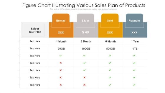 Figure Chart Illustrating Various Sales Plan Of Products Ppt PowerPoint Presentation Gallery Graphic Images PDF