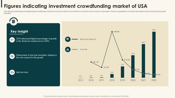 Figures Indicating Investment Crowdfunding Market Of Usa Information PDF