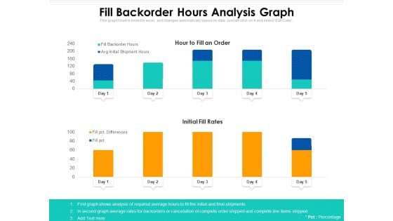 Fill Backorder Hours Analysis Graph Ppt PowerPoint Presentation Summary Example File PDF