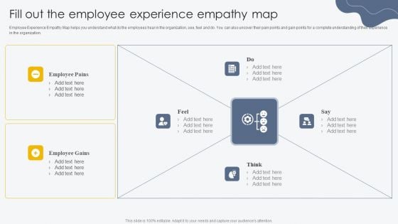 Fill Out The Employee Experience Empathy Map Process For Building Employee Friendly Ideas PDF