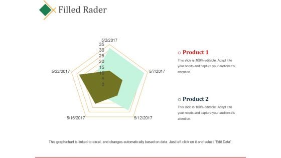 Filled Rader Ppt PowerPoint Presentation Outline Good