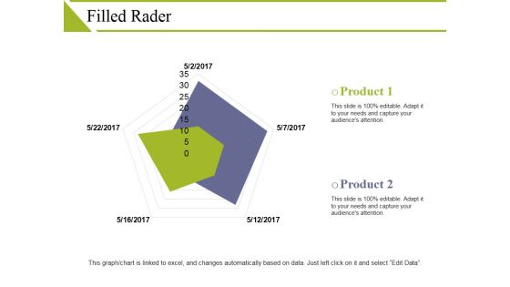 Filled Rader Ppt PowerPoint Presentation Pictures Format