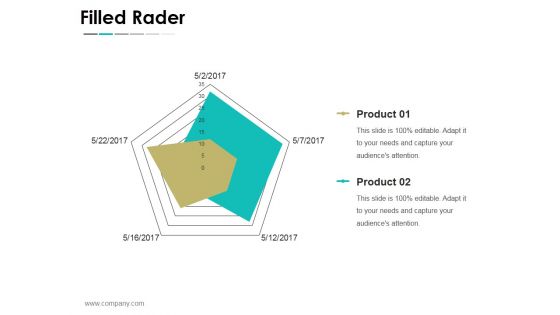 Filled Rader Ppt PowerPoint Presentation Summary Model