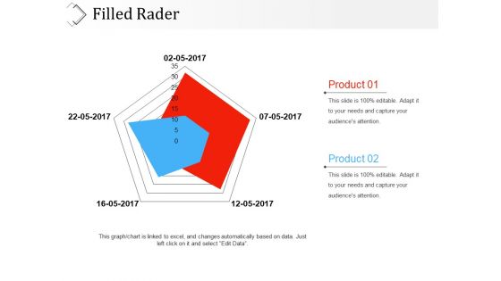 Filled Rader Ppt PowerPoint Presentation Summary Themes Filled Rader Ppt PowerPoint Presentation Summary Themes