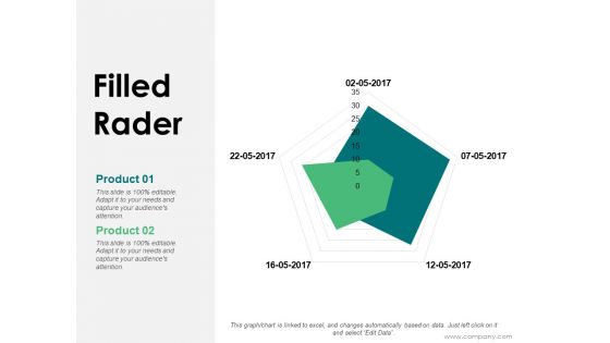 Filled Rader Ppt PowerPoint Presentation Visual Aids Example 2015 Filled Rader Ppt PowerPoint Presentation Visual Aids Example 2015