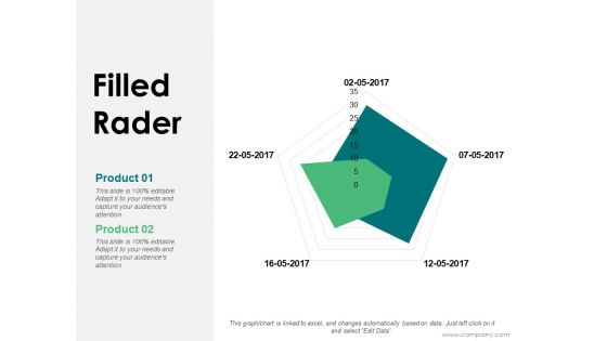 Filled Rader Ppt PowerPoint Presentation Visual Aids Example 2015