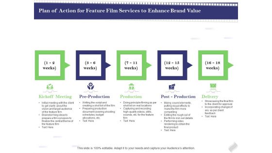 Film Branding Enrichment Plan Of Action For Feature Film Services To Enhance Brand Value Topics PDF