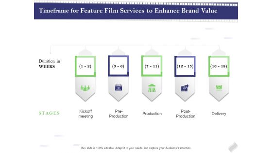 Film Branding Enrichment Timeframe For Feature Film Services To Enhance Brand Value Rules PDF