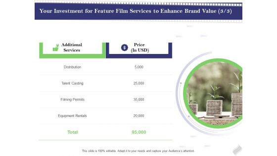 Film Branding Enrichment Your Investment For Feature Film Services To Enhance Brand Value Price Inspiration PDF