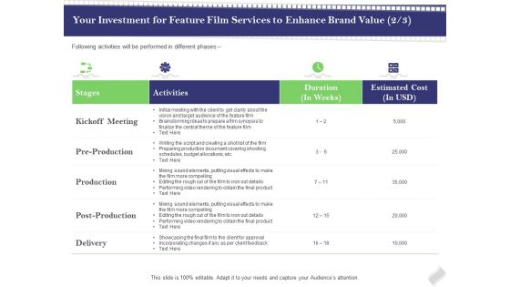 Film Branding Enrichment Your Investment For Feature Film Services To Enhance Brand Value Stages Icons PDF