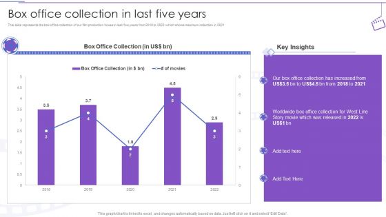 Film Making Company Outline Box Office Collection In Last Five Years Ppt PowerPoint Presentation Slides Clipart PDF