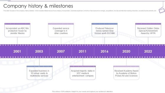 Film Making Company Outline Company History And Milestones Ppt PowerPoint Presentation Professional Example PDF