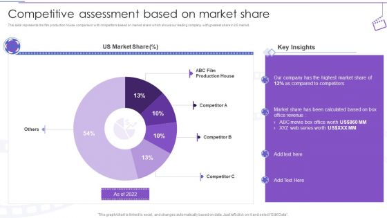 Film Making Company Outline Competitive Assessment Based On Market Share Ppt PowerPoint Presentation Show PDF