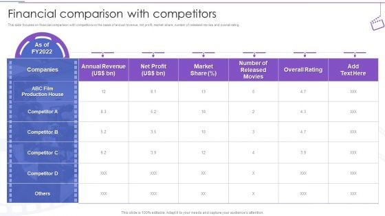 Film Making Company Outline Financial Comparison With Competitors Ppt PowerPoint Presentation Outline Show PDF