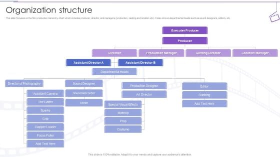 Film Making Company Outline Organization Structure Ppt PowerPoint Presentation Visual Aids PDF