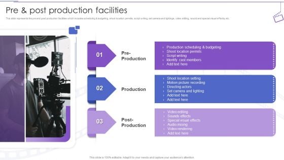 Film Making Company Outline Pre And Post Production Facilities Ppt PowerPoint Presentation Outline Mockup PDF