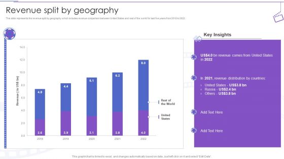 Film Making Company Outline Revenue Split By Geography Ppt PowerPoint Presentation Professional Graphic Images PDF