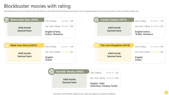 Film Making Firm Profile Blockbuster Movies With Rating Ppt PowerPoint Presentation File Inspiration PDF