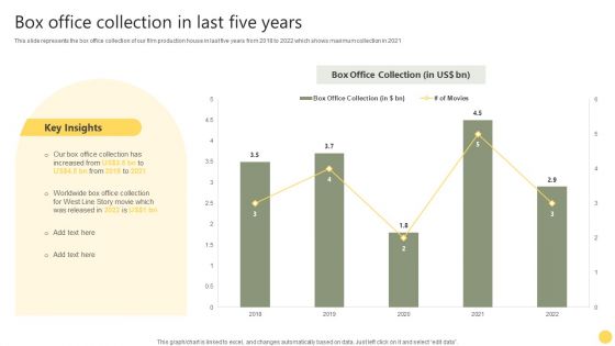 Film Making Firm Profile Box Office Collection In Last Five Years Ppt PowerPoint Presentation File Graphics PDF