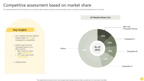 Film Making Firm Profile Competitive Assessment Based On Market Share Ppt PowerPoint Presentation Gallery Files PDF