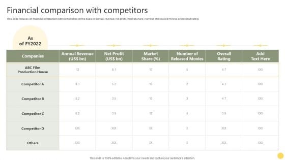 Film Making Firm Profile Financial Comparison With Competitors Ppt PowerPoint Presentation Gallery Example PDF Film Making Firm Profile Financial Comparison With Competitors Ppt PowerPoint Presentation Gallery Example PDF