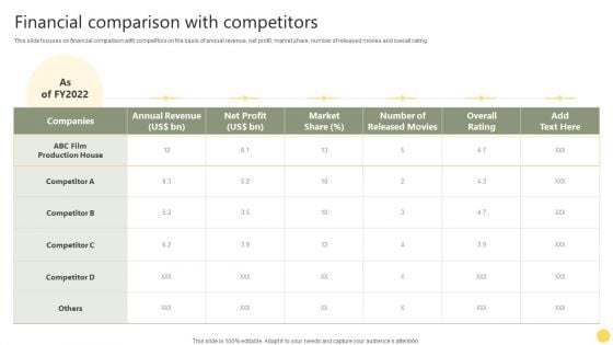 Film Making Firm Profile Financial Comparison With Competitors Ppt PowerPoint Presentation Gallery Example PDF