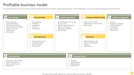 Film Making Firm Profile Profitable Business Model Ppt PowerPoint Presentation Gallery Templates PDF