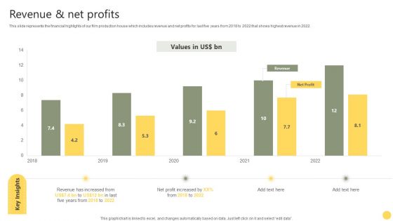 Film Making Firm Profile Revenue And Net Profits Ppt PowerPoint Presentation Gallery Template PDF