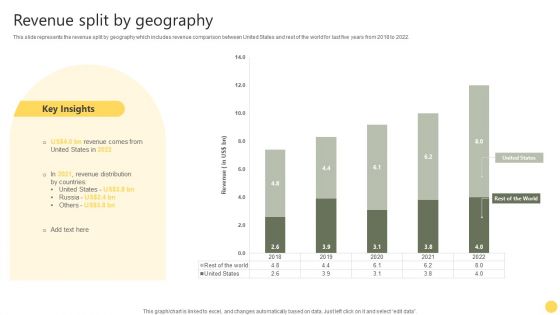 Film Making Firm Profile Revenue Split By Geography Ppt PowerPoint Presentation Gallery Icon PDF