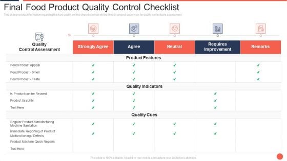Final Food Product Quality Control Checklist Assuring Food Quality And Hygiene Formats PDF Final Food Product Quality Control Checklist Assuring Food Quality And Hygiene Formats PDF