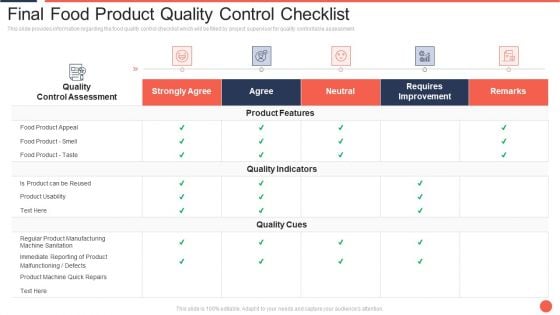 Final Food Product Quality Control Checklist Assuring Food Quality And Hygiene Formats PDF