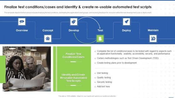 Finalize Test Conditions Cases And Identify And Create Re Usable Automated Test Scripts Designs PDF Finalize Test Conditions Cases And Identify And Create Re Usable Automated Test Scripts Designs PDF