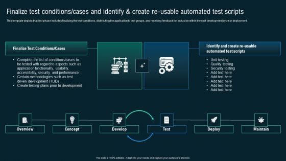 Finalize Test Conditions Cases And Identify And Create Re Usable Automated Test Scripts Ideas PDF