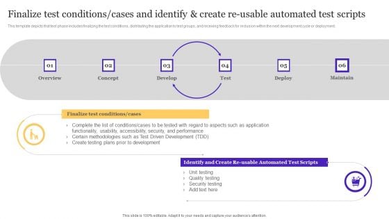 Finalize Test Conditions Cases And Identify And Create Reusable Automated Test Scripts Demonstration PDF Finalize Test Conditions Cases And Identify And Create Reusable Automated Test Scripts Demonstration PDF