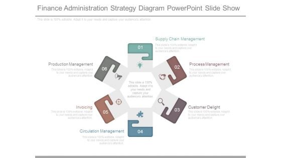 Finance Administration Strategy Diagram Powerpoint Slide Show