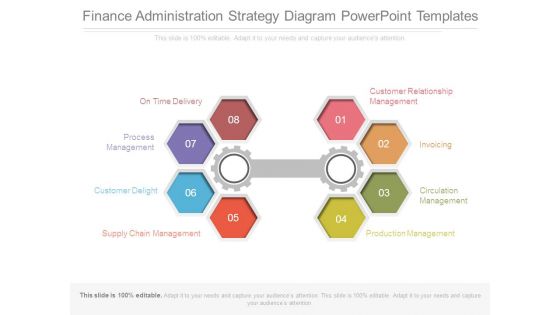 Finance Administration Strategy Diagram Powerpoint Templates