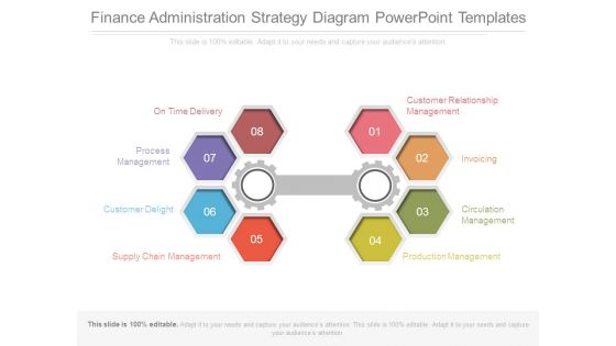 Finance Administration Strategy Diagram Powerpoint Templates Finance Administration Strategy Diagram Powerpoint Templates