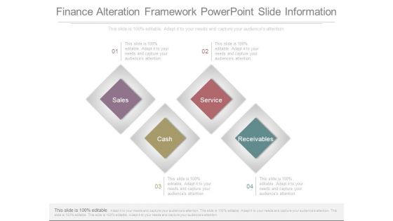 Finance Alteration Framework Powerpoint Slide Information