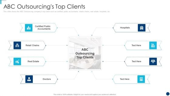 Finance And Accountancy BPO ABC Outsourcings Top Clients Topics PDF