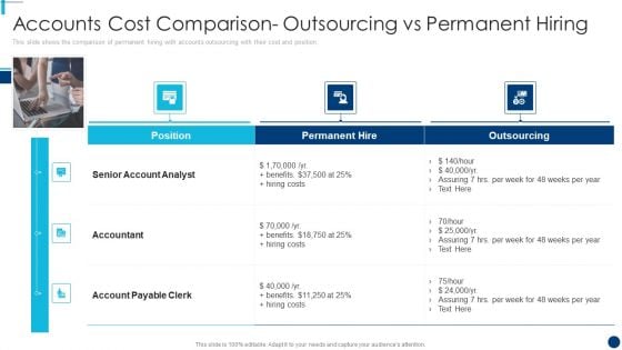 Finance And Accountancy BPO Accounts Cost Comparison Outsourcing Vs Permanent Hiring Portrait PDF