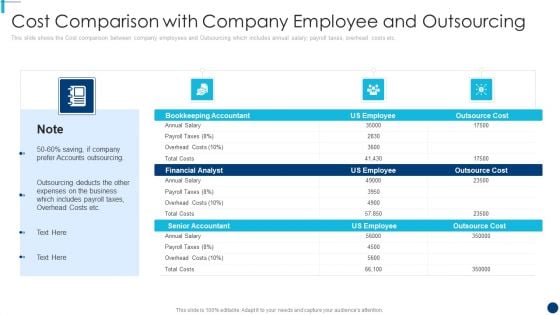Finance And Accountancy BPO Cost Comparison With Company Employee And Outsourcing Ideas PDF Finance And Accountancy BPO Cost Comparison With Company Employee And Outsourcing Ideas PDF